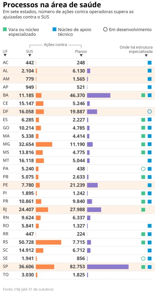 Ações Judiciais em Saúde: 47% dos Processos na Justiça Brasileira em 2025 Ações Judiciais em Saúde: 47% dos Processos na Justiça Brasileira em 2025