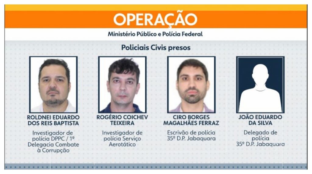 Operação Bazaar: Entenda a Grande Ação Contra Corrupção na Polícia Civil de SP